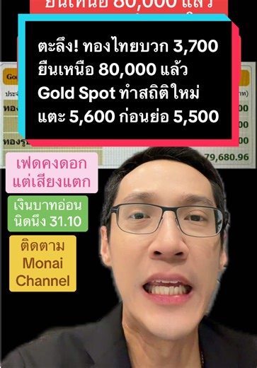 ราคาทองคำไทยสูงขึ้น 3,700 บาท สู่ 80,000 บาท