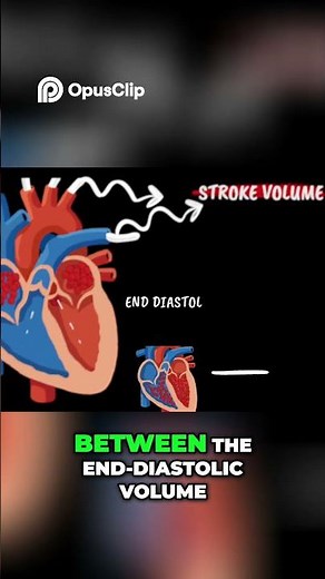 Stroke Volume | EDV – ESV Formula