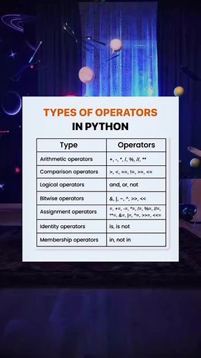 Types of operators in Python #fy #fyp #code #coding #dev #techtok #tech #softwareengineer #knowledge