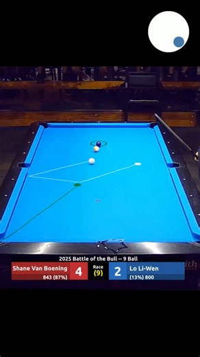 Performstars on Instagram: "Lo Li-Wen vs Shane Van Boening | 2025 Battle of the Bull. Computer vision algorithms used for ball trajectory simulation and data-driven visualization."