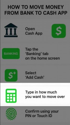How to send money from Bank to Cash App