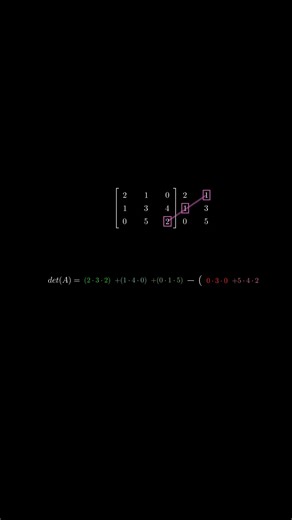 Determinant Shortcut Formula ✨🪄 #mathematics#mathlearning#mathvideo#mathclass #class12th