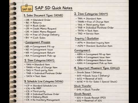 SAP SD important topics notes