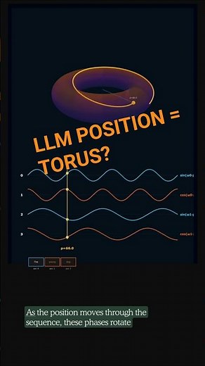 Positional Encoding on a Torus | The Geometry Behind Transformers