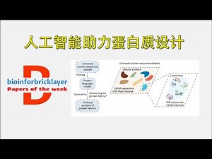【文献精选｜EP02】人工智能 ProGen 助力特定功能蛋白质设计