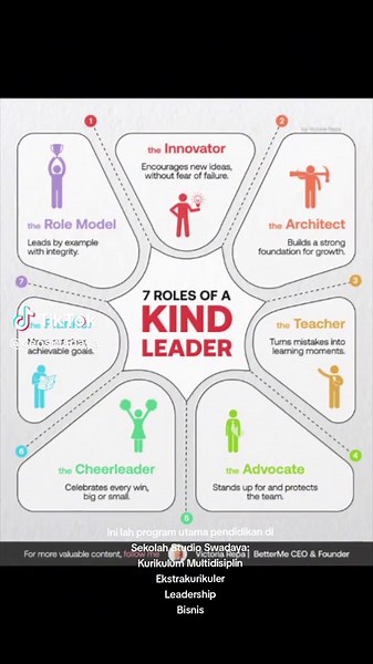 SMP SMA SMK Swadaya menerapkan #kurikulum #multidisciplinary #teaching #studioschool #heutagogy