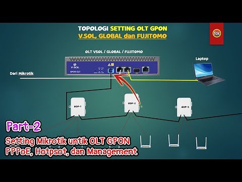 Tutorial dan Topologi Lengkap Setting Mikrotik, OLT GPON dan ONT - Part 2