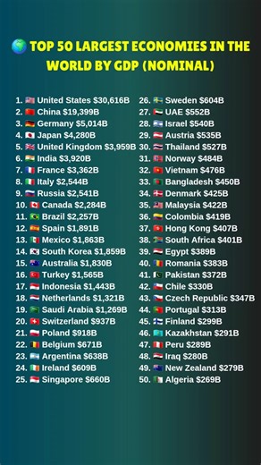 🌍 Top 50 Largest Economies in the World by GDP (Nominal) #top50
