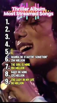 Thriller’s Most Streamed Songs 🔥🎙️ #MJ #ThrillerAlbum