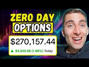 0DTE SPY Daily Options Strategy