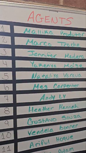 October production numbers are in. Congrats to everyone on the board. | Marco Troche