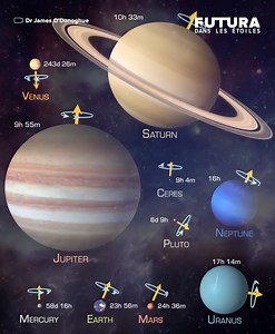 121K views · 1.9K reactions | (⚛️) Les jours sidéraux, les...