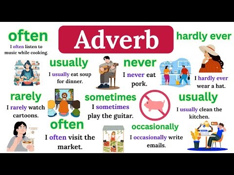 📘 The Most Important Adverbs of Frequency | Learn English Grammar