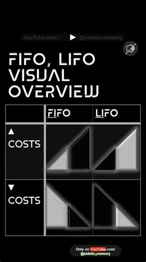 Fifo, Lifo Visual Overview # Economics ! Business #STO&RCL1