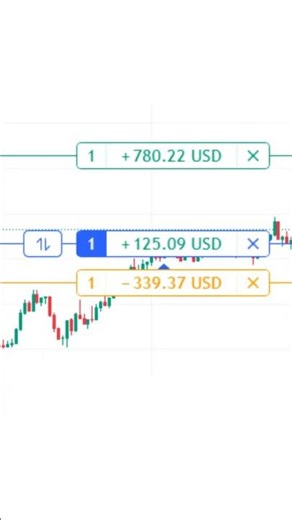 Day 15/100 of Paper Trading 🤎 #papertrading #trading