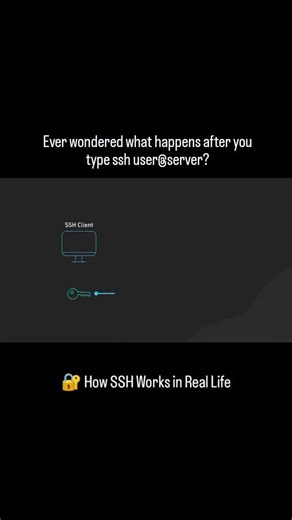 0day.Xplo!t 101 on Instagram: "🔐 How SSH Works in Real Life Ever wondered what happens after you type ssh user@server? It’s not just a login — it’s a full verification + encryption + authentication process happening in milliseconds. SSH creates a secure tunnel, validates identities, protects against MITM attacks, and ensures every command you send is encrypted. This is why SSH is the backbone of modern cybersecurity. 💻⚔️ . . . #ssh #cybersecurity #ethicalhacking #infosec #networksecurity #linu