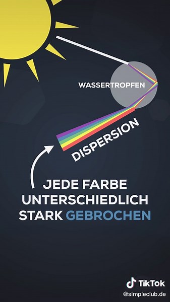 So entsteht ein Regenbogen