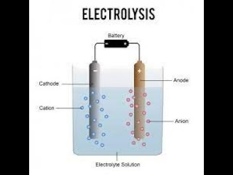 GCSE Electrolysis of dilute sulfuric acid