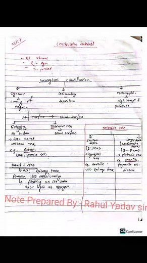 Construction material 😊❤️ #foryoupagereels #civilengineering #notes | Civil Notes