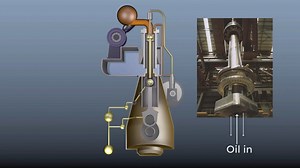 Main Engine Lubrication System 主机滑油系统