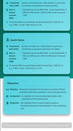 Components of Population Change: Birth Rates, Death Rates, and Migration
