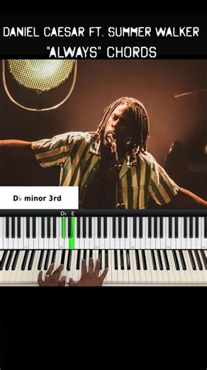 Daniel Caesar ft Summer Walker - Always piano chords & instrumental (chorus) #piano #rnbsoul