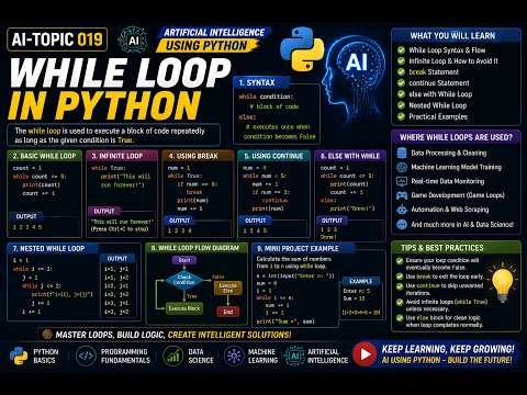AI-Topic019 | WHILE Loop in Python | Python Loops Explained | Artificial Intelligence using Python