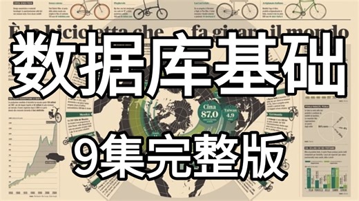 【全9集】数据库教程从零基础到精通（全程干货）只要你敢学！我就敢教