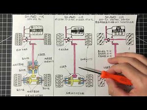 讴歌SH-AWD四驱的工作原理 how acura sh-awd works？