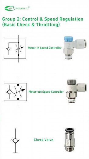 Read Pneumatic Diagrams Like a Pro