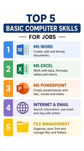 Top 5 Basic Computer Skills for Jobs | Must Learn in 2026 💻🔥