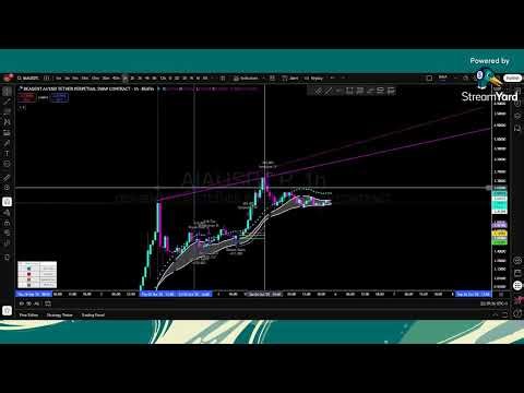 $AIA Automated trading bot set up