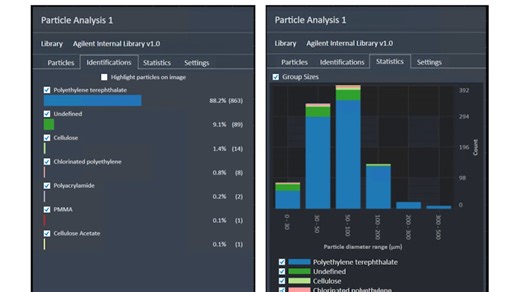 We're presenting a new LDIR application—rapid, automated on-filter analysis of microplastics from plastic bottles—at the ASTM International Symposium on Microplastics. Download the application note: https://bit.ly/3Oldseu #astm #ldir #microplastics #spectroscopy | Agilent Technologies