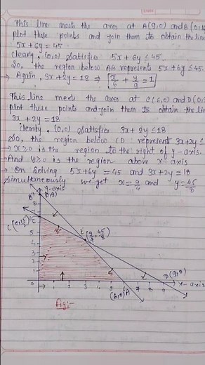 Solution of linear programming problem
