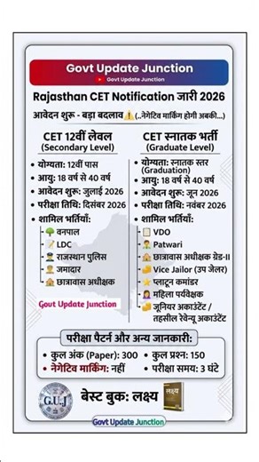 CET 2026 Latest Update | 3 बड़े बदलाव 😱 | Rajasthan CET New Update | CET 2026 Notification,Exam Date