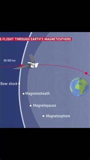 Ye Sach Jaan Liya To Soch Badal Jaayegi 😱 || yah hai Universe ki sachai || #cosmiyt
