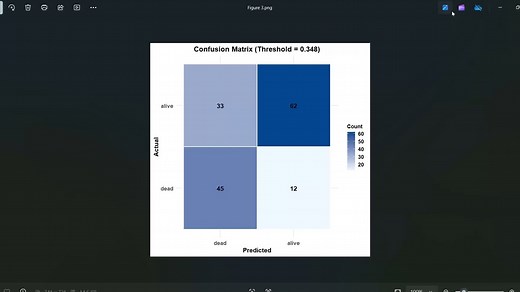 临床预测模型（分类结局）混淆矩阵及各评估指标的计算
