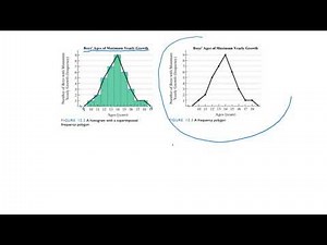 12.1 Sampling, Frequency Distribution & Graphs