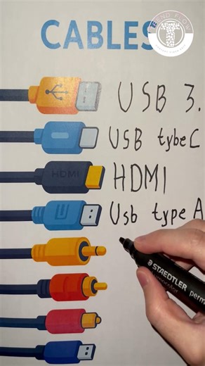 Types of Cables #trick