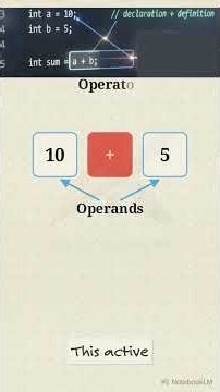 How Programming Operators Work? #programming #coding #java