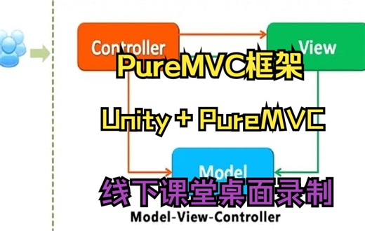 【风骚程序员】Unity2019 PureMVC开源框架入门到实战_流行商业框架搭建及使用_游戏框架设计入门_游戏框架搭建讲解