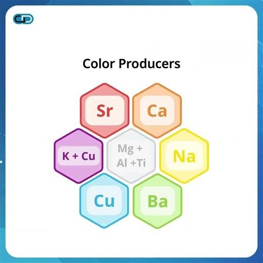 🎆 The Science Behind the Sparks | 4th of July Chemistry