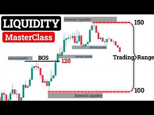 Liquidity Concepts That Trap 90% Traders (Smart Money)