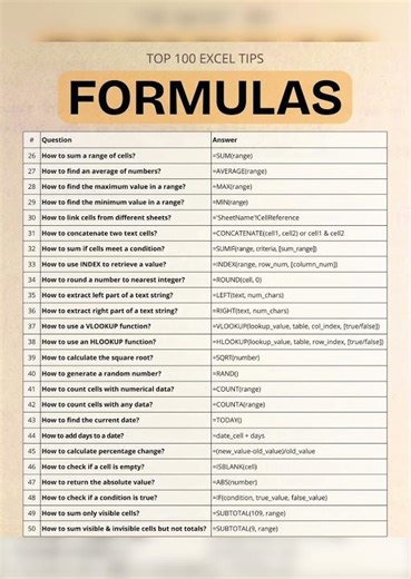 Top 100 excel codes.#excel #hack #tech #shorts #computer