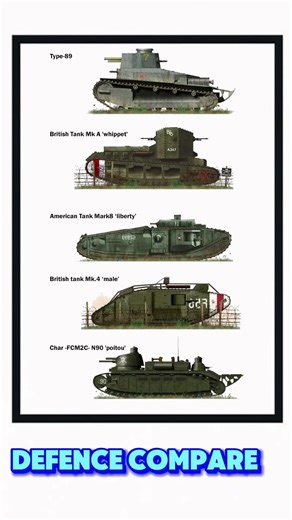 WWI–WWII Era Tank Comparison Type-89 vs Whippet vs Mark VIII vs FCM 2C | Early Battle Tanks History