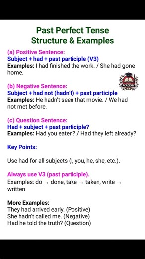 2.3K views · 11 reactions | Past Perfect Tense Structure in English for Beginners #learning #grammar #speakenglish #English #learnenglish #englishteacher #tense | Super Academy | Facebook