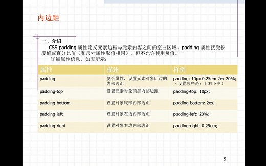 CSS3属性-盒子属性-内边距padding|外边距margin