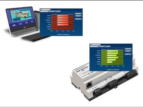 Understanding BACnet Part 5: Interoperability