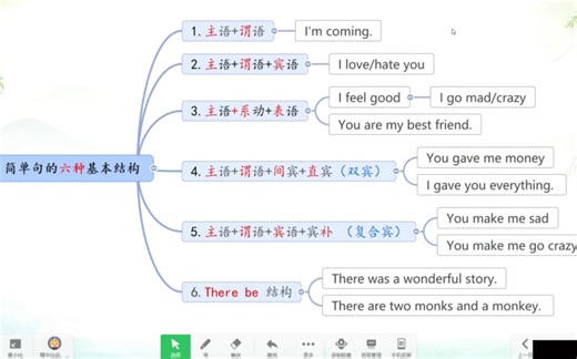 4.秒懂简单句的6大基本结构