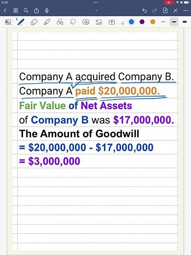 Calculation of Goodwill Amount 101